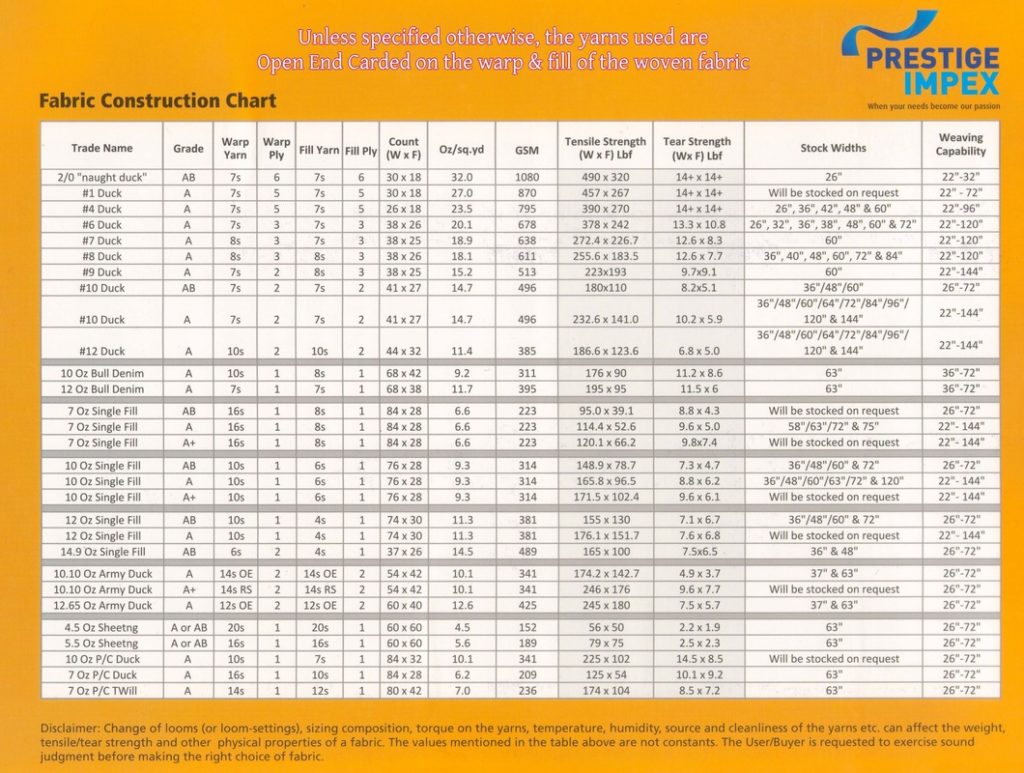 What Does The Grade Of A Fabric Mean at Richard Reddish blog